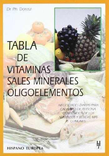 TABLA DE VITAMINAS, SALES MINERALES, OLIGOELEMENTOS